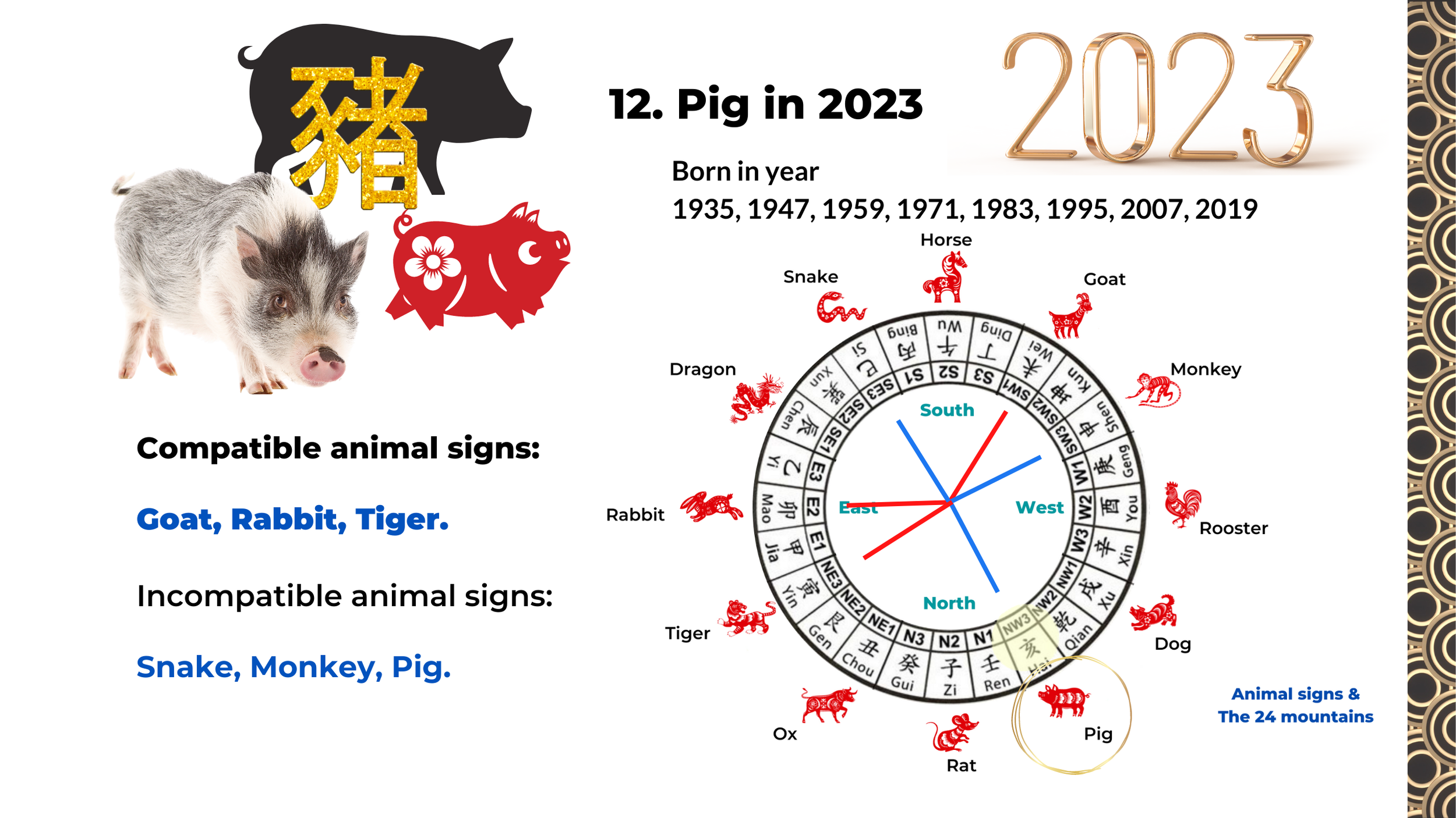 2023 Zodiac Analysis for Rooster, Dog, and Pig - Part 4 of 4
